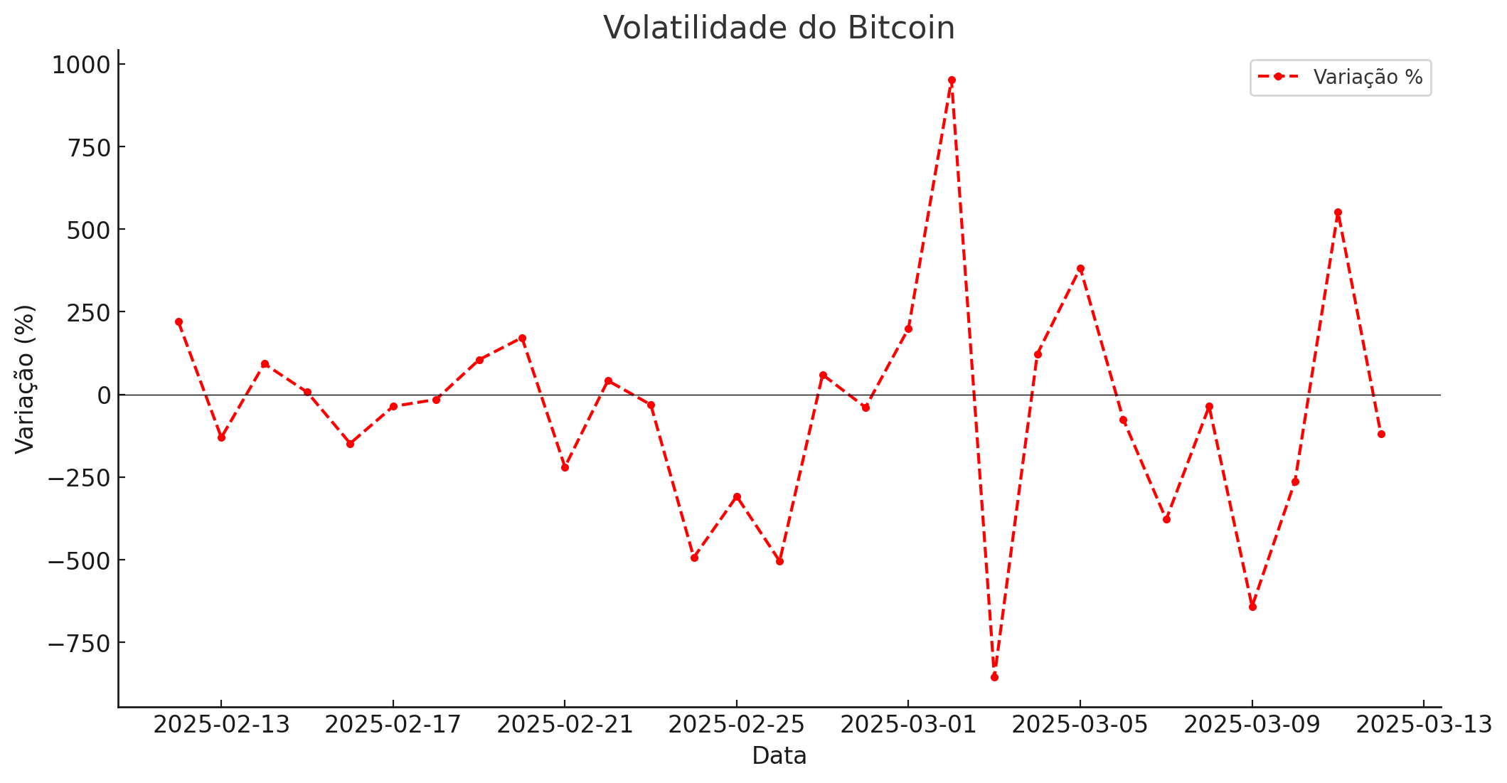 Gráfico de Volatilidade